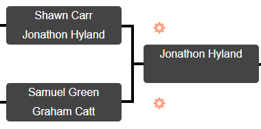 Jonathon Hyland Defeats Shawn Carr and is the first player through to the next round of the Summer Scratch knockout