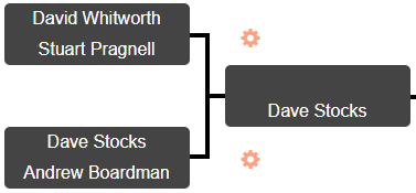 David Whitworth defeats Mike Hoult & Stuart Pragnell Defeats Shawn Carr to close out the first round of the Summer Singles Knockout