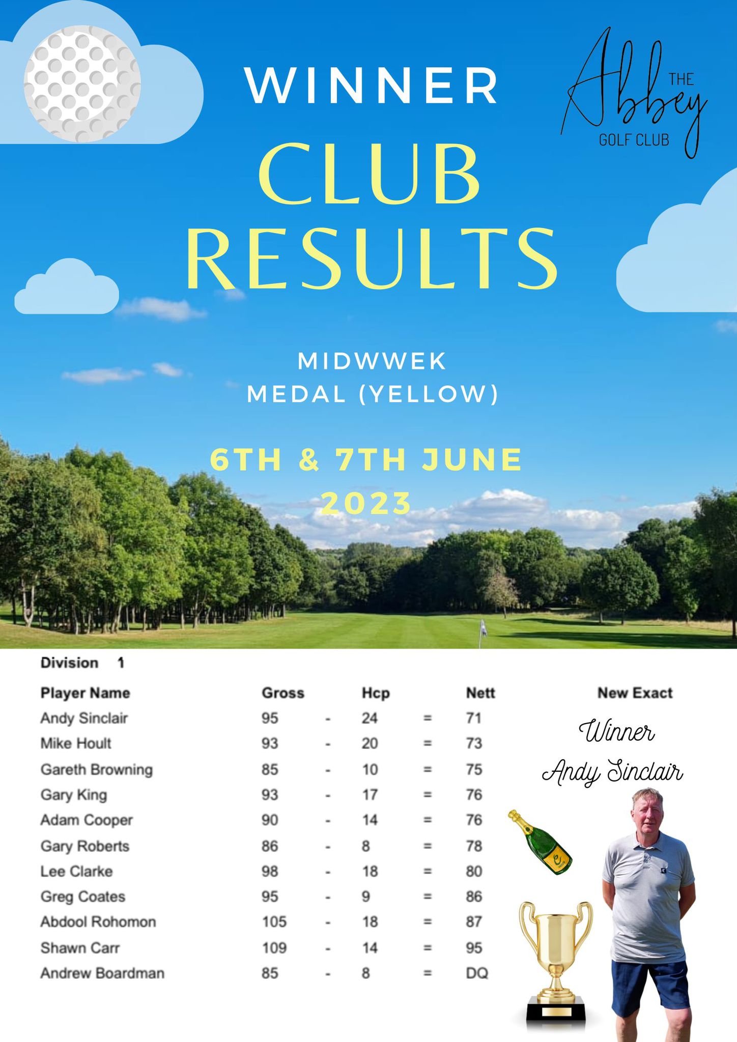 Midweek Medal (Yellow) 6th & 7th June 2023