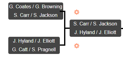 Shawn Carr and Simon Jackson + Jonathon Hyland and Jimmy Elliott win their first matches to advance in the Summer Pairs Knockout