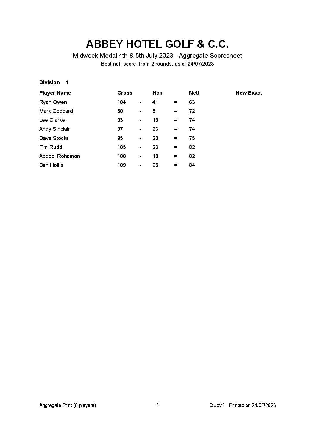 Midweek Medal 4th & 5th July 2023