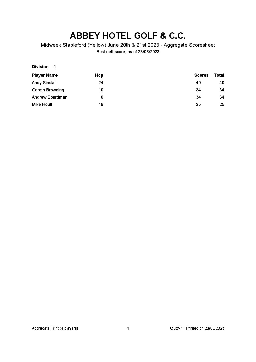 Midweek Stableford (Yellow) June 20th & 21st 2023