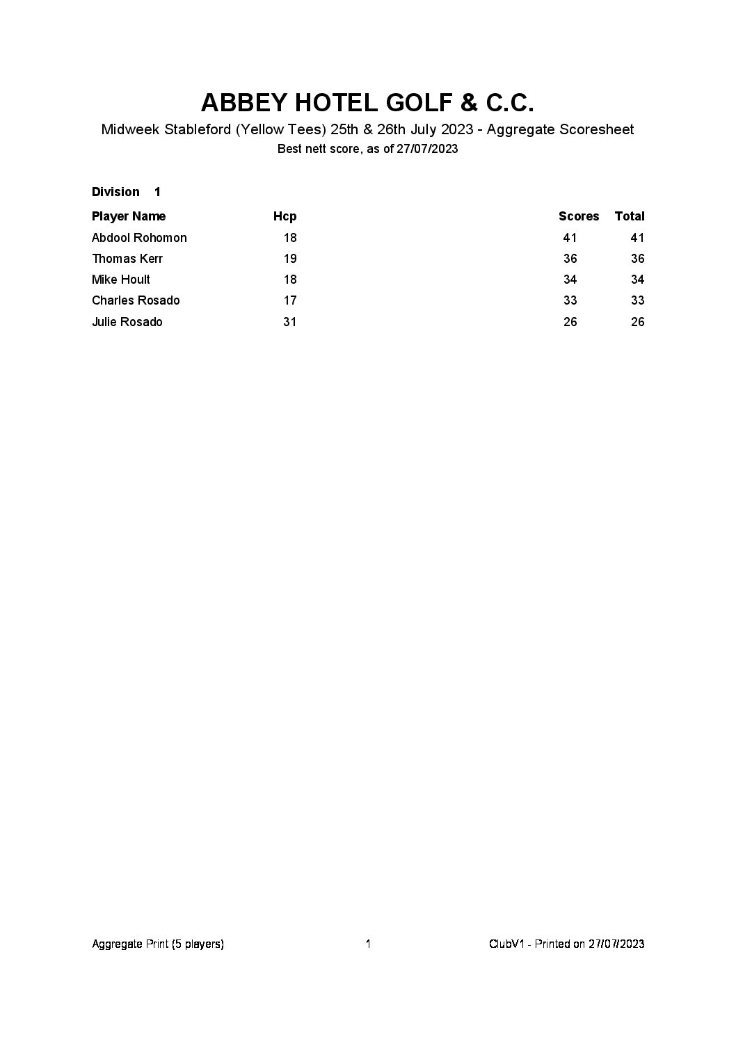 Midweek Stableford (Yellow Tees) 25th & 26th July 2023