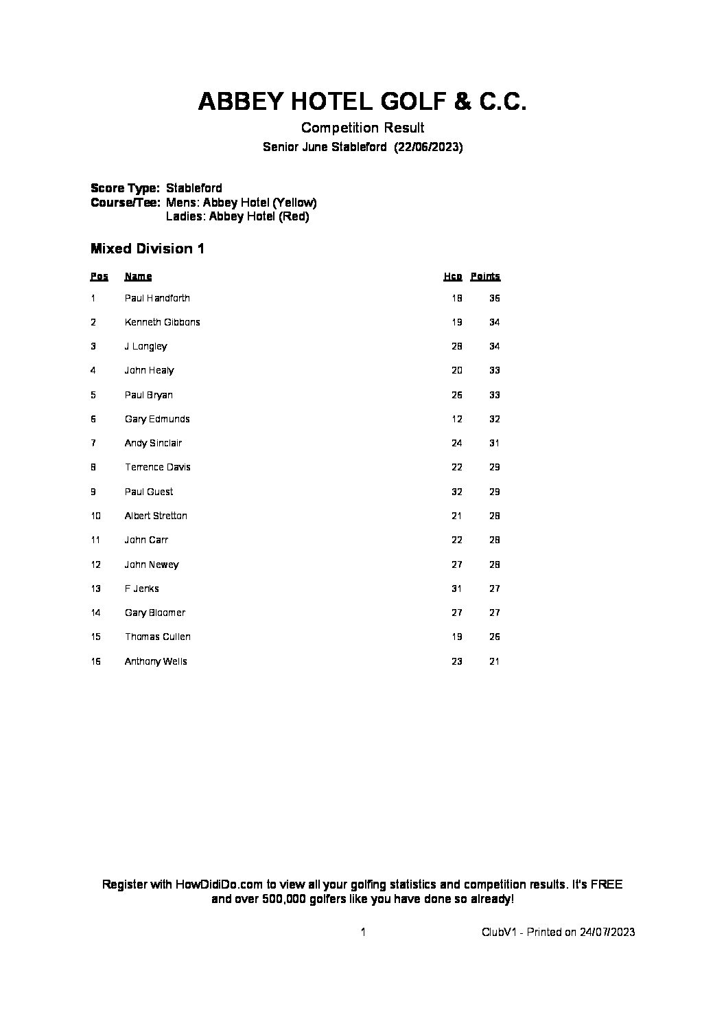 Senior June Stableford 22nd June 2023