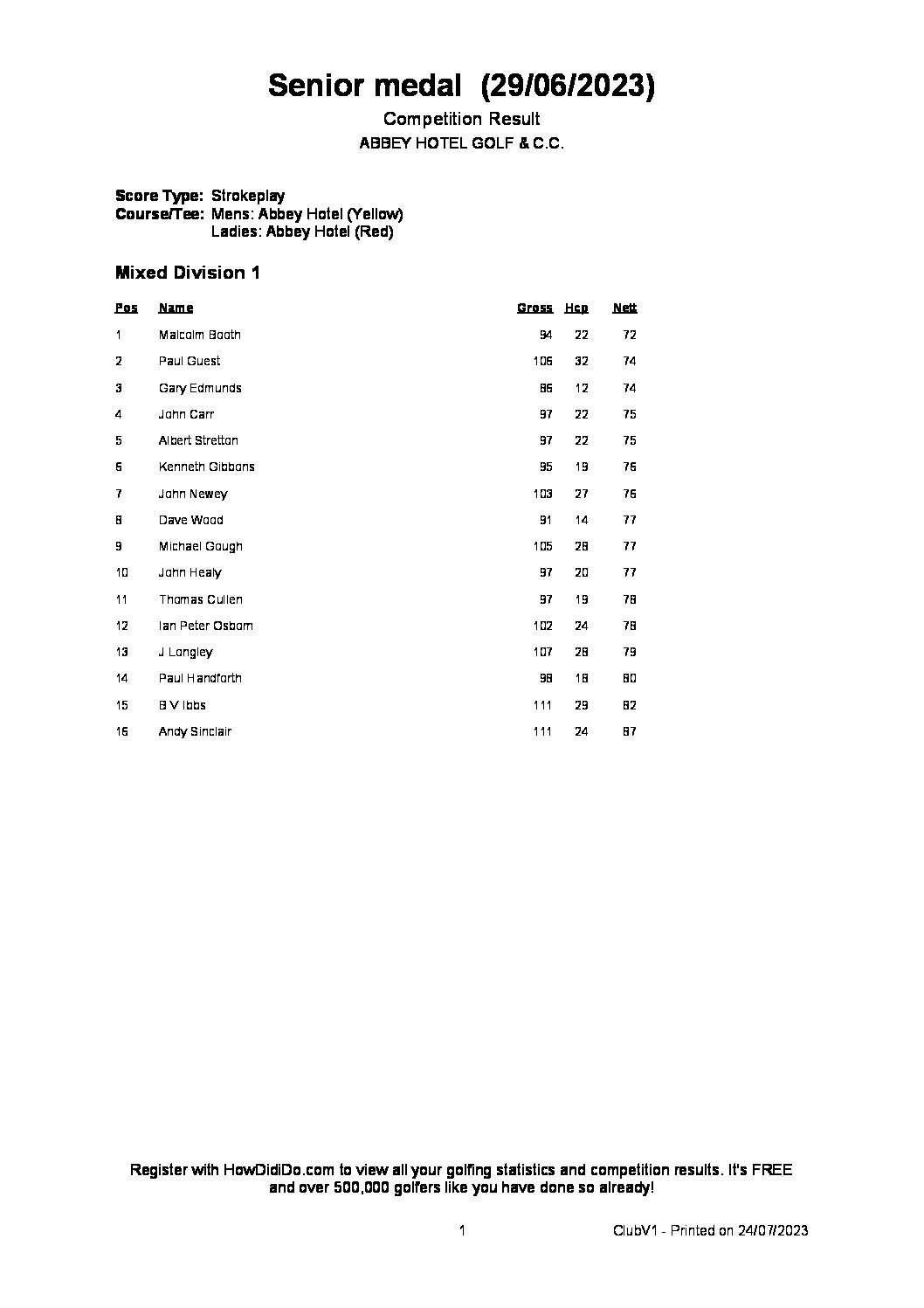 Senior Medal 29th June 2023