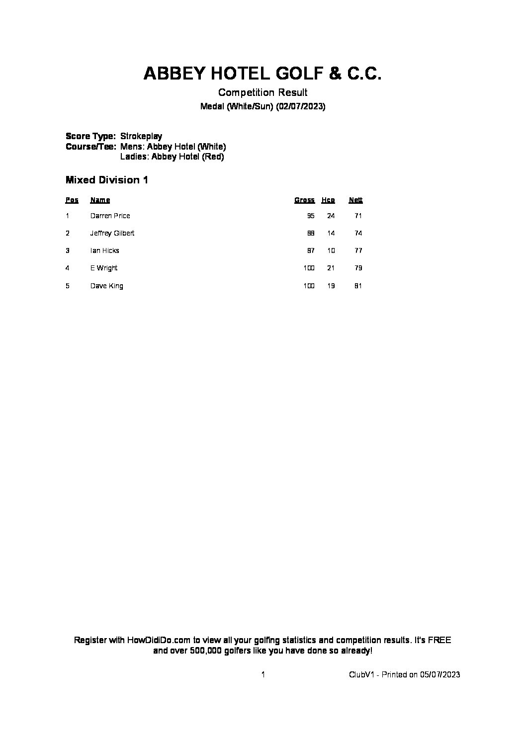 Weekend Medal (White Tees) 1st & 2nd of June 2023