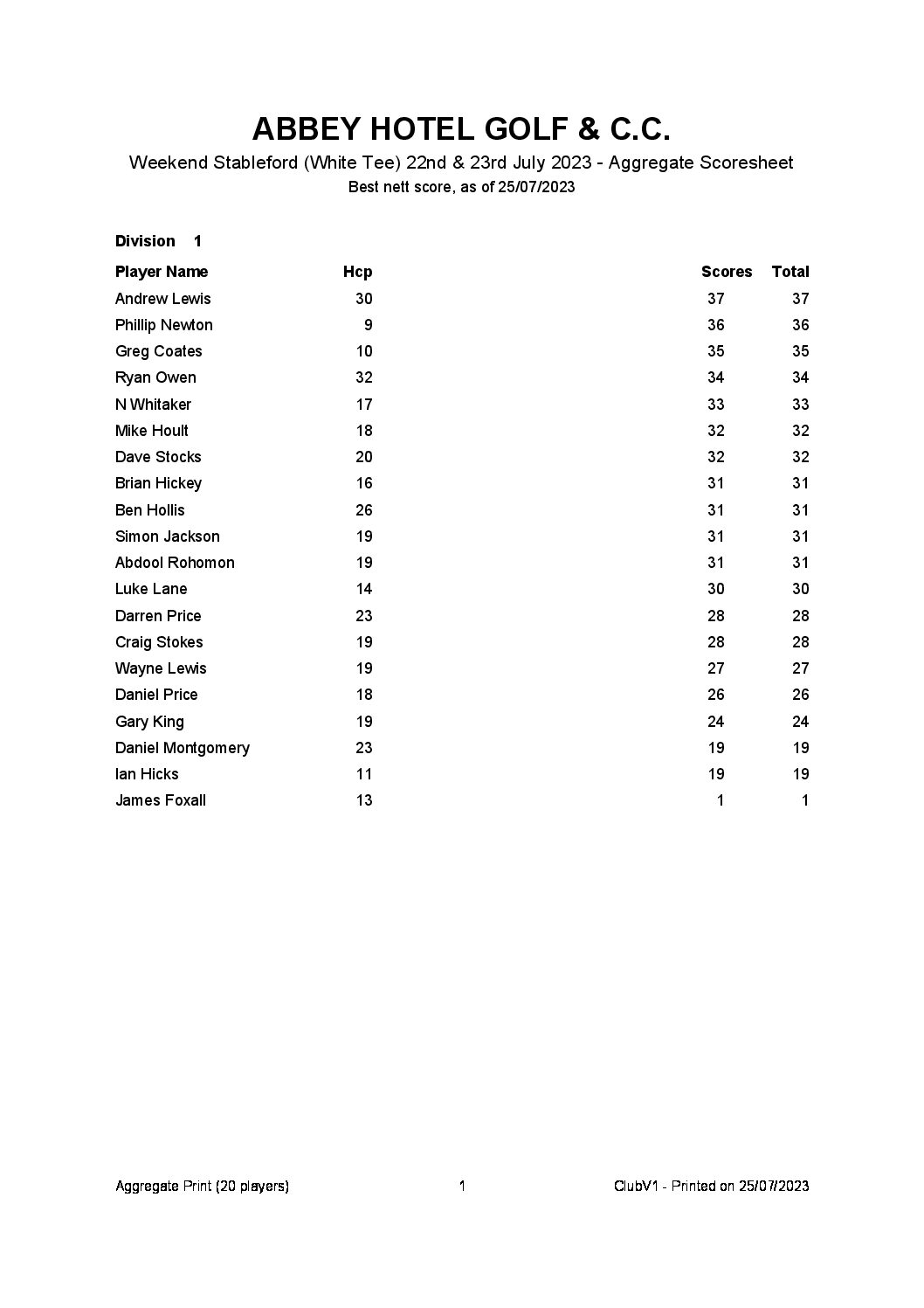 Weekend Stableford (White Tee) 22nd & 23rd July 2023