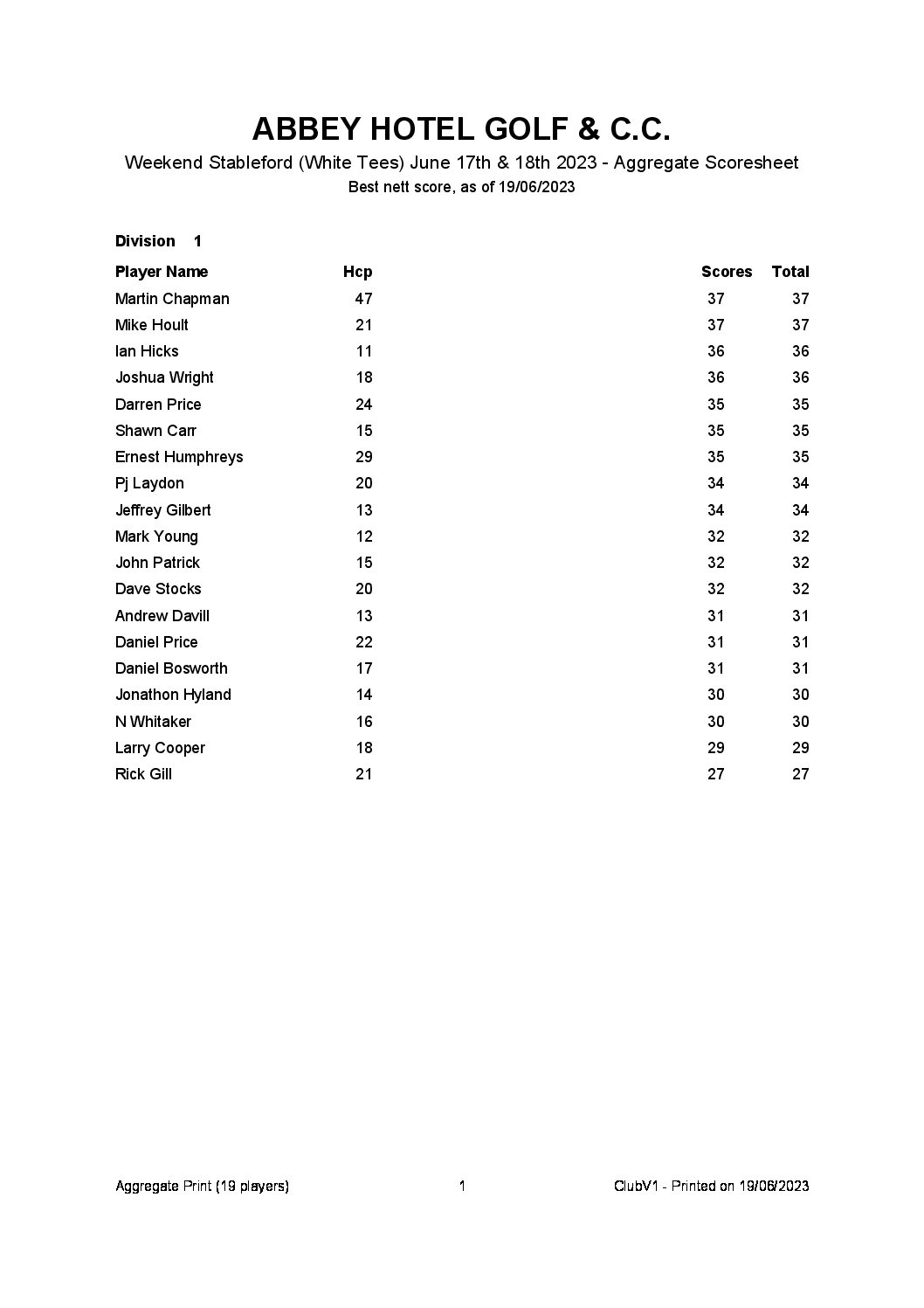 Weekend Stableford (White Tees) June 17th & 18th 2023