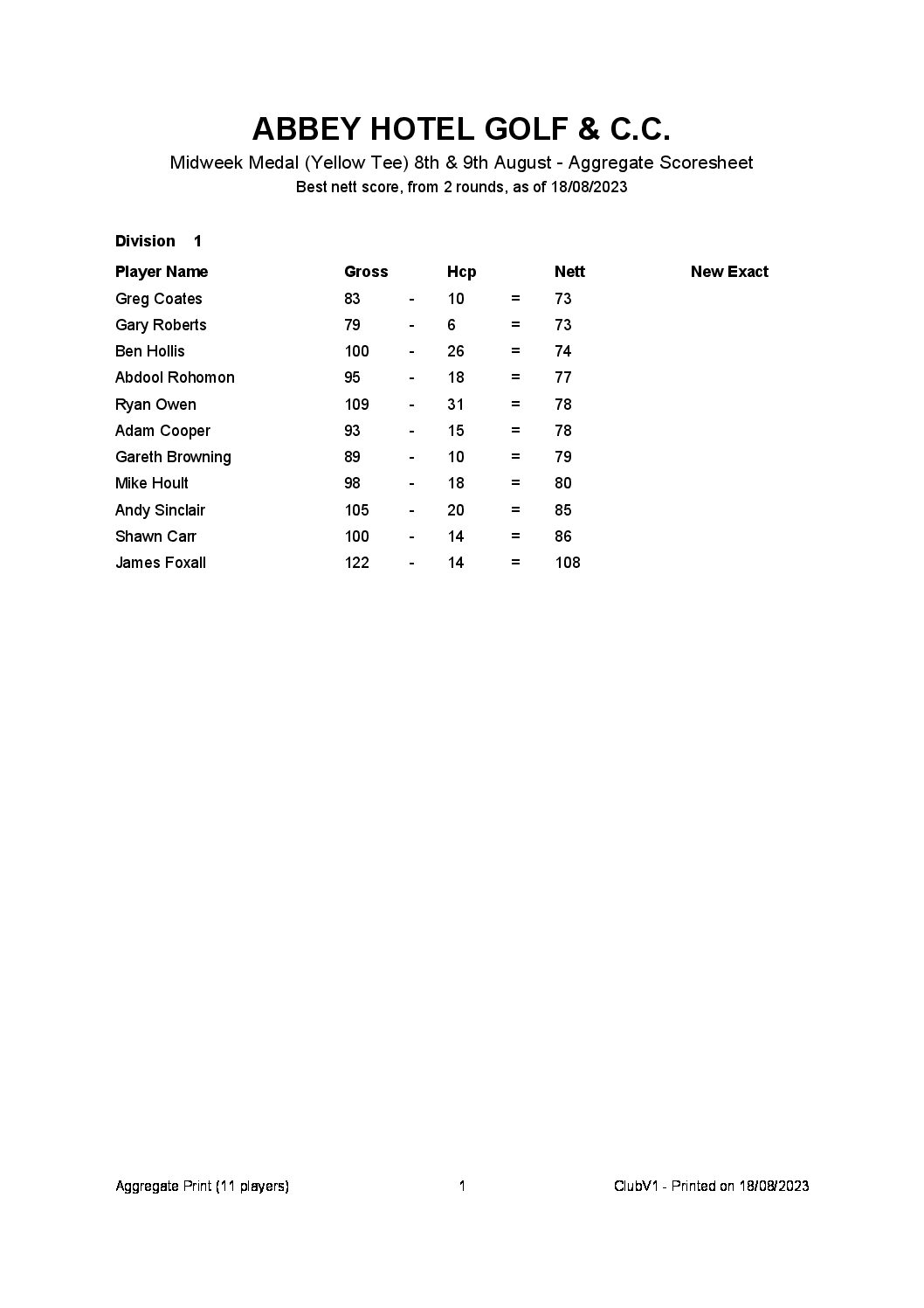 Midweek Medal (Yellow Tee) 8th & 9th August 2023