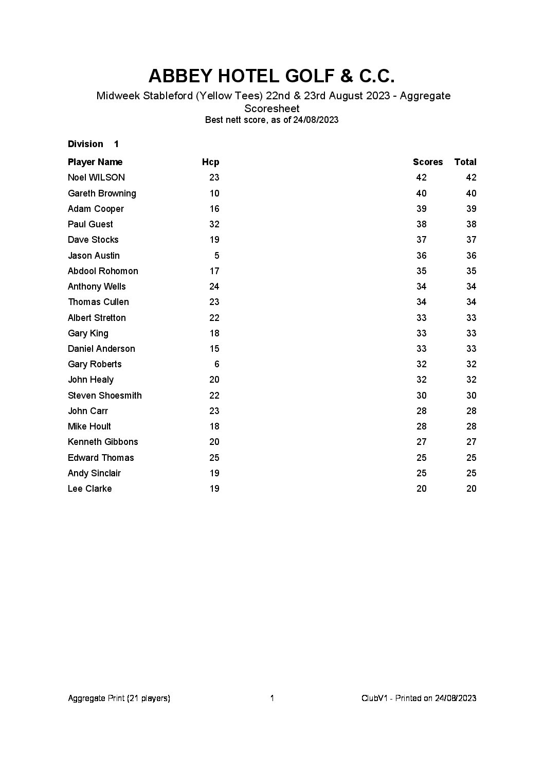 Midweek Stableford (Yellow Tees) 22nd & 23rd August 2023