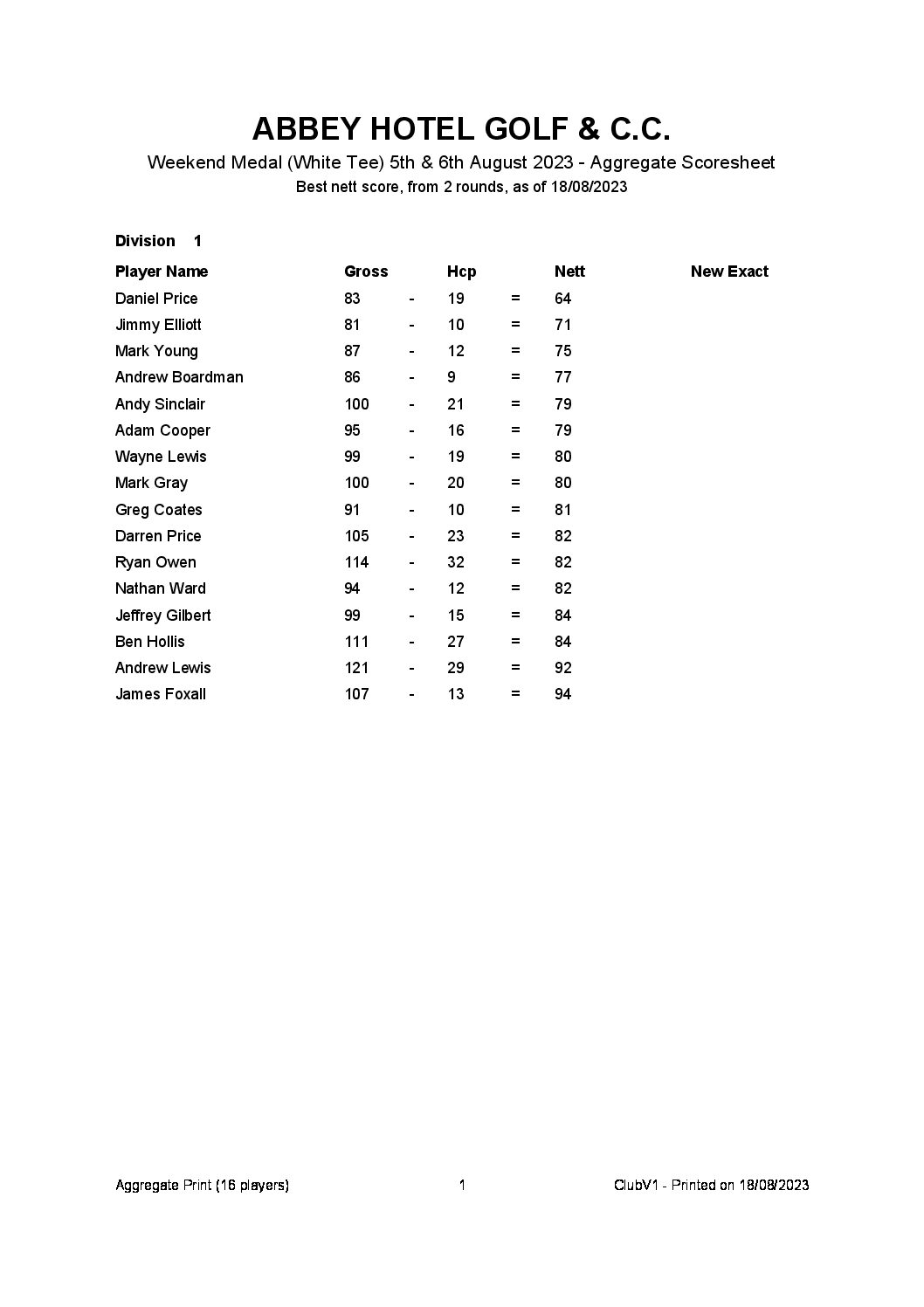 Weekend Medal (White Tee) 5th & 6th August 2023