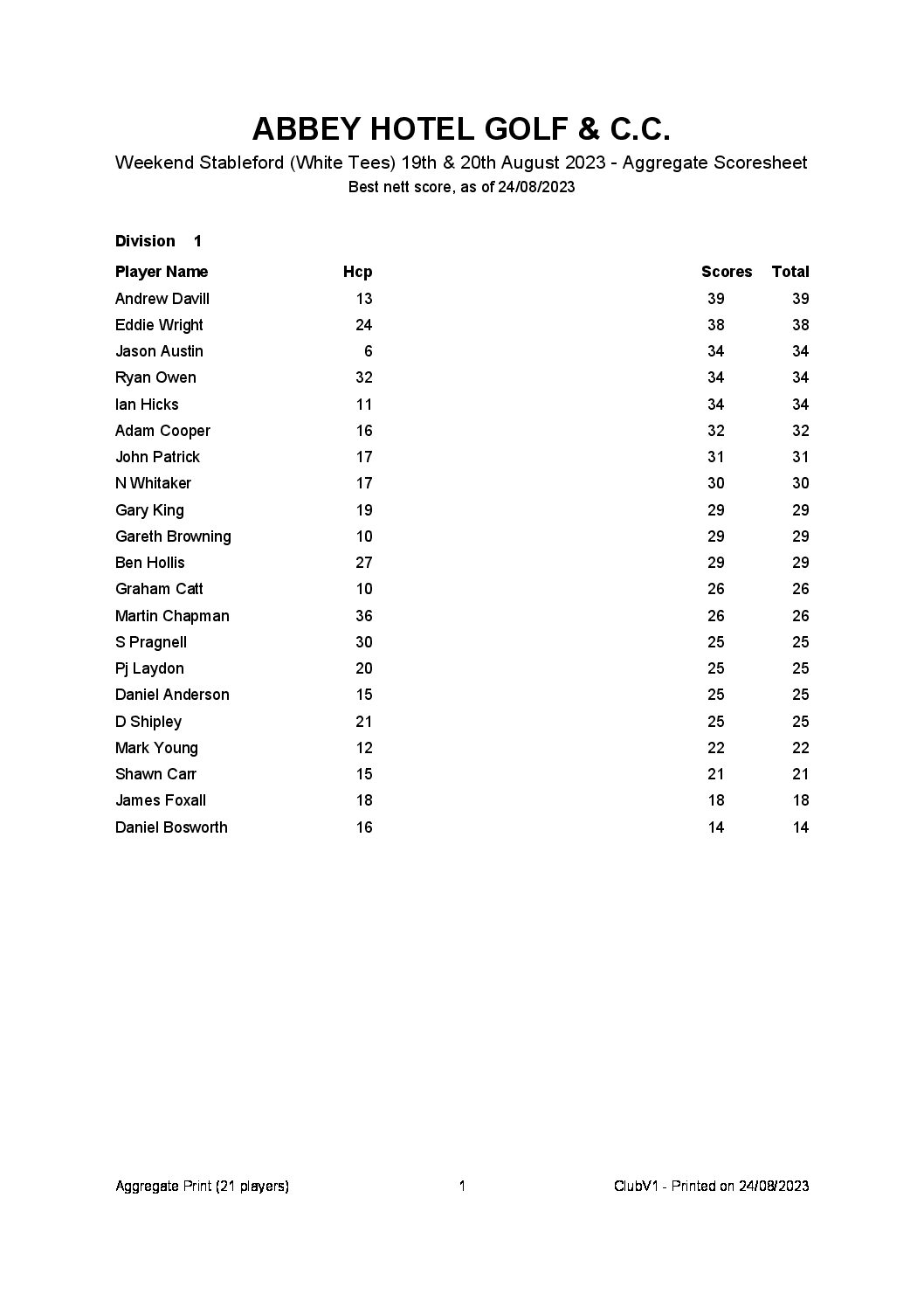 Weekend Stableford (White Tees) 19th & 20th August 2023