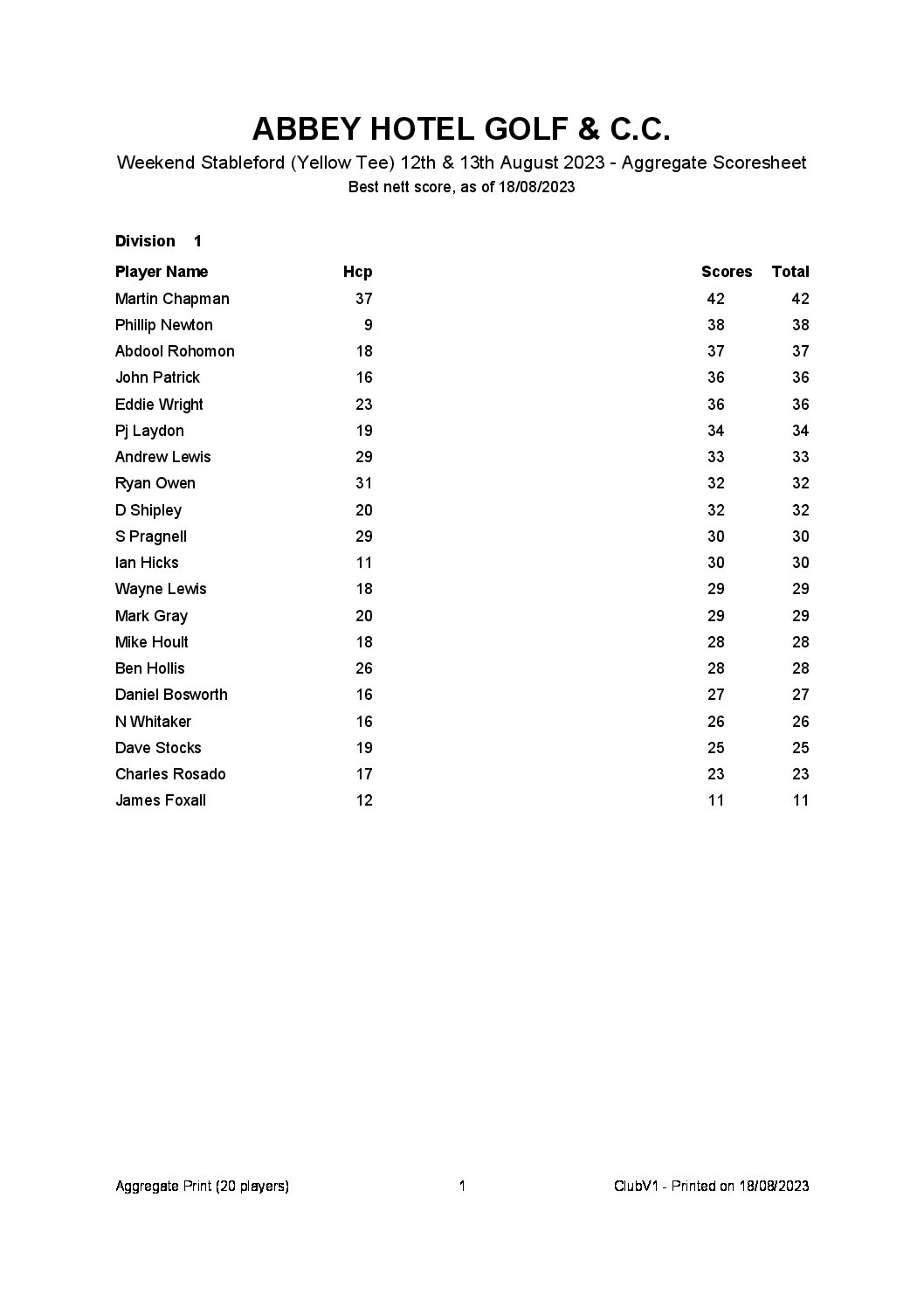 Weekend Stableford (Yellow Tee) 12th & 13th August 2023