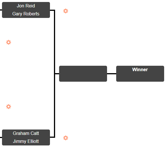 Reid V. Roberts & Catt V. Elliott to face off in Summer Scratch Knockout Semi-final