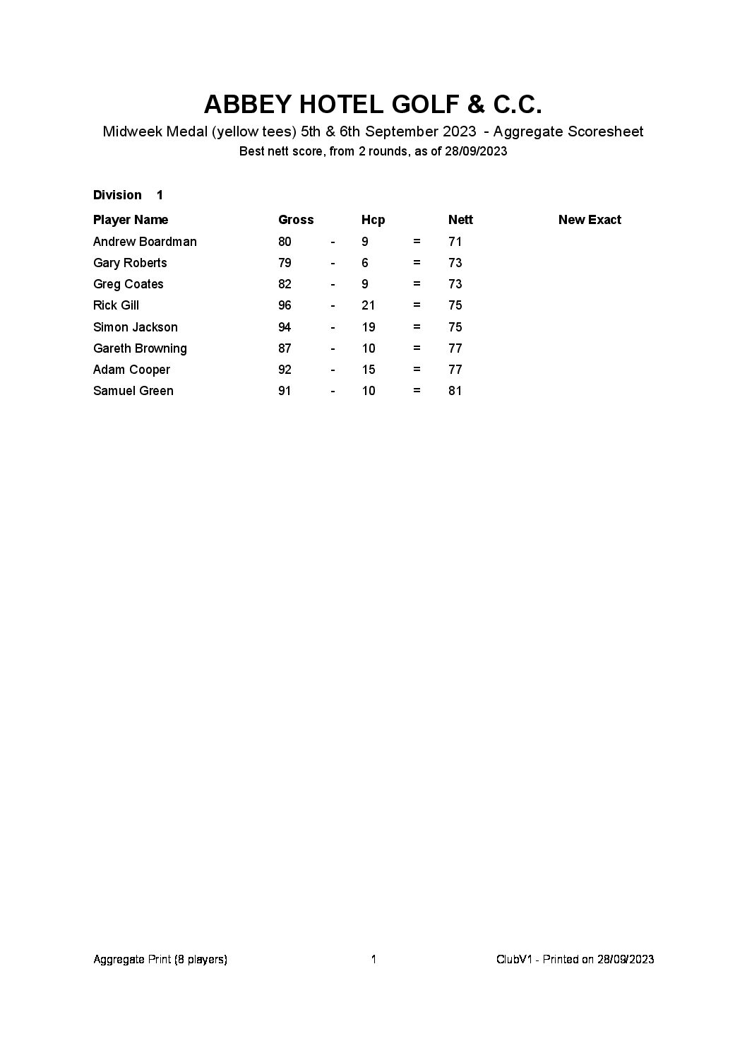 Midweek Medal (yellow tees) 5th & 6th September 2023