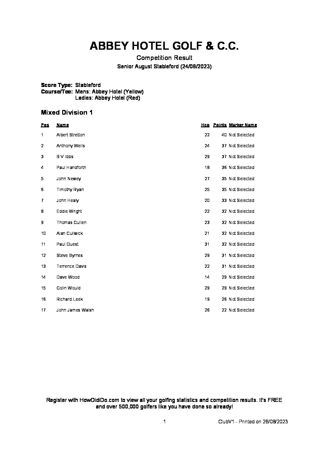 Senior August Stableford 24th August 2023