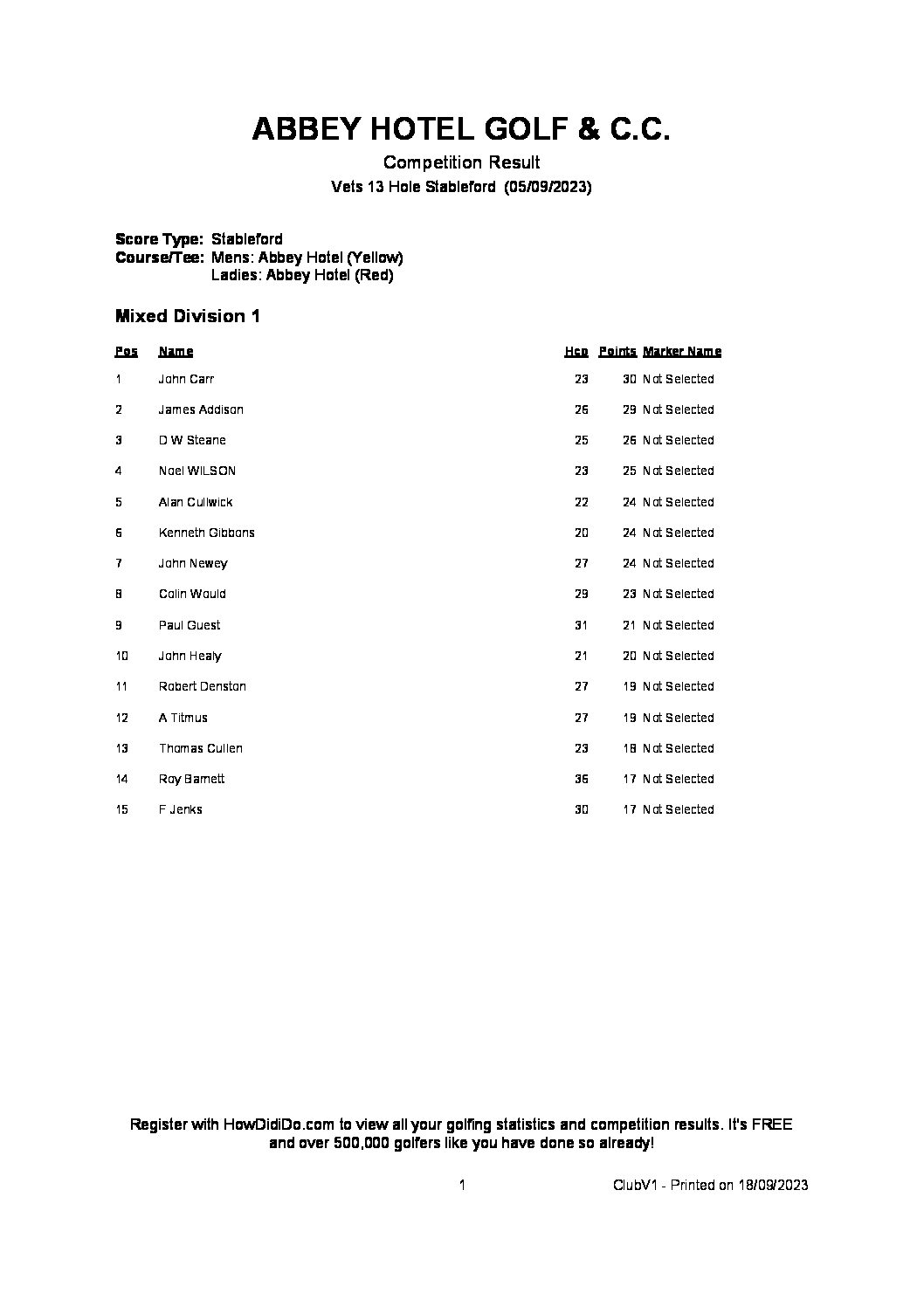 Vet 13 Hole Stableford 5th September 2023