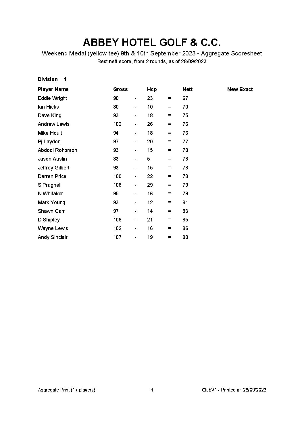 Weekend Medal (yellow tee) 9th & 10th September 2023