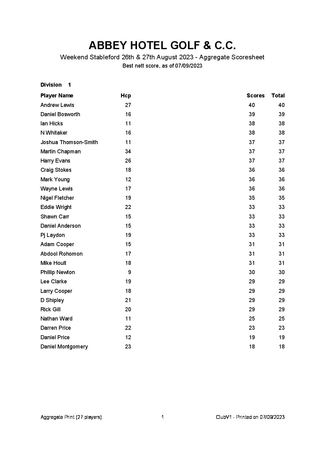 Weekend Stableford 26th & 27th August 2023