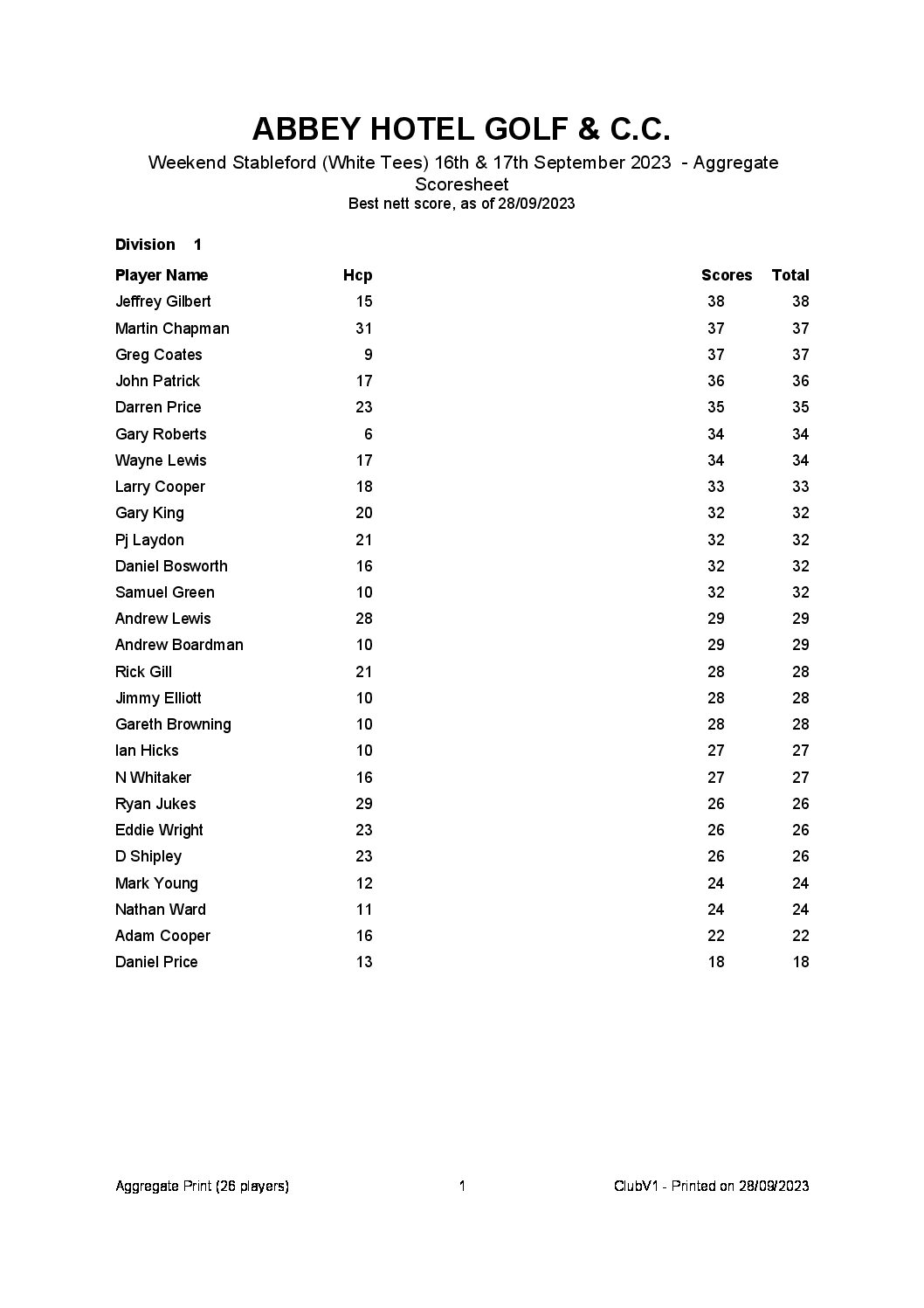 Weekend Stableford (White Tees) 16th & 17th September 2023