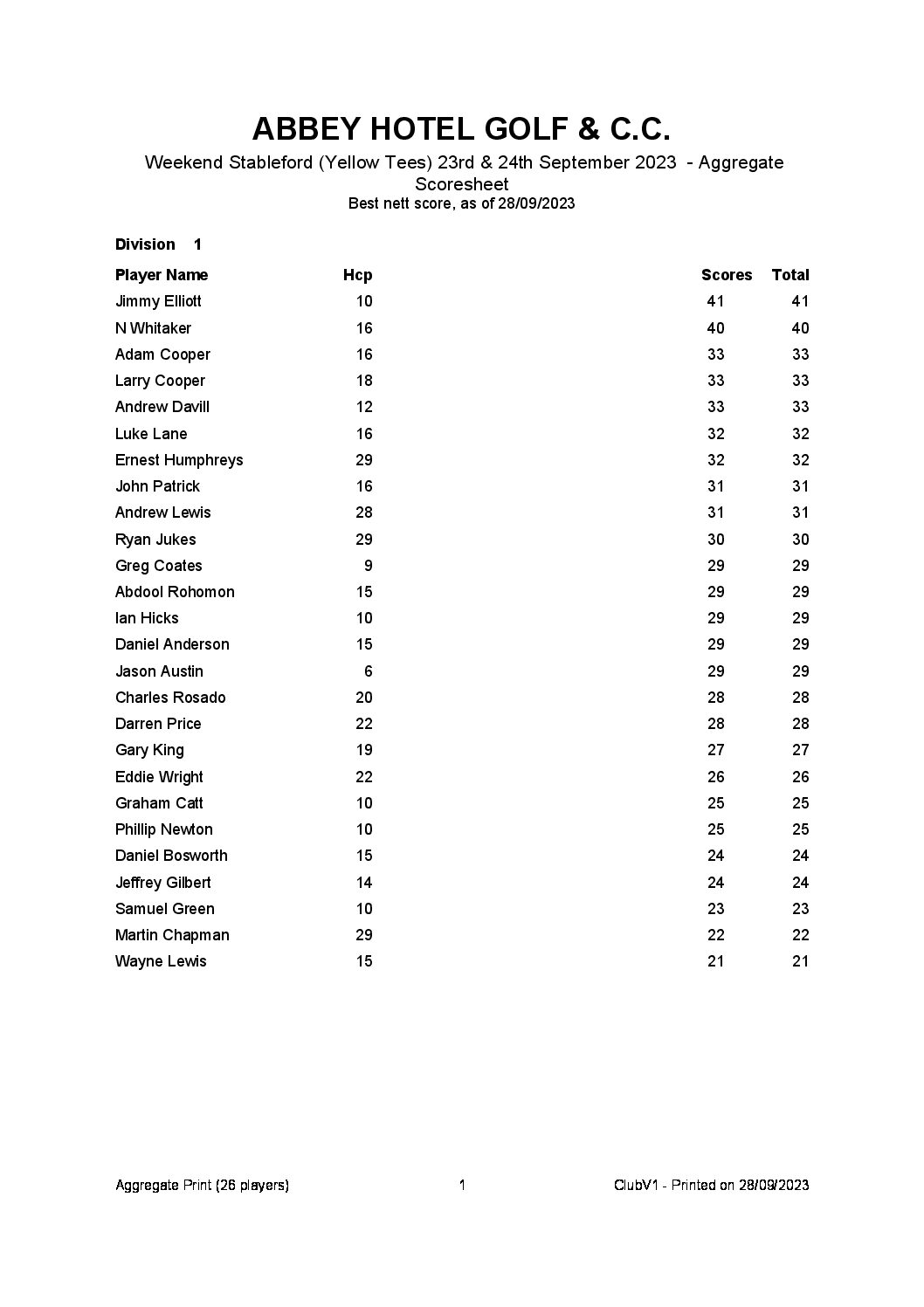 Weekend Stableford (Yellow Tees) 23rd & 24th September 2023