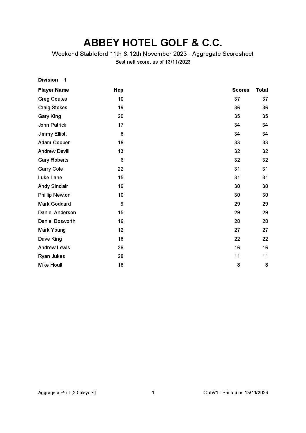 Weekend Stableford 11th & 12th November 2023